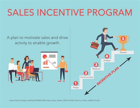 Customer Sales Incentive .